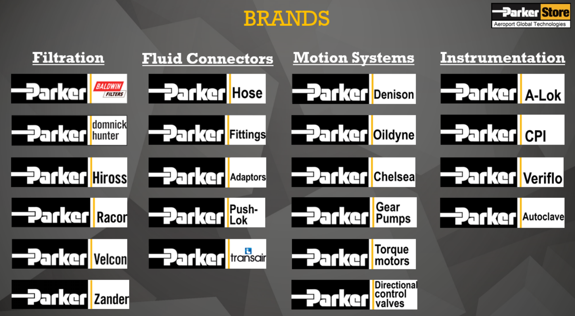 ParkerStore Aeroport Kempton Park Brands