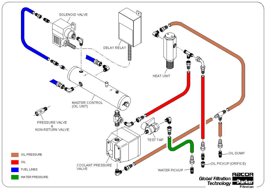 Sentinel Engine Protection