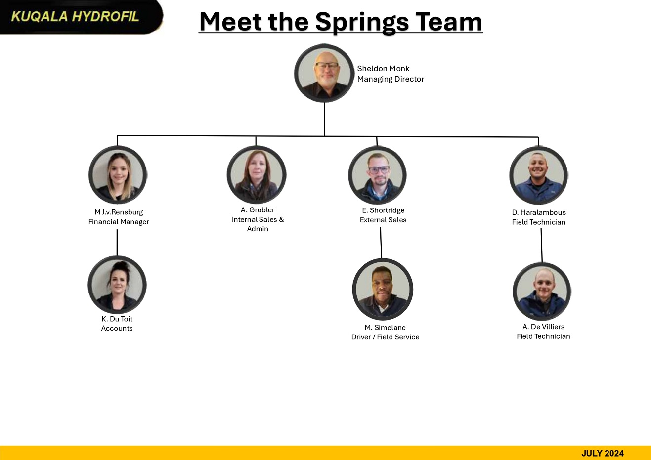 ParkerStore Springs Team